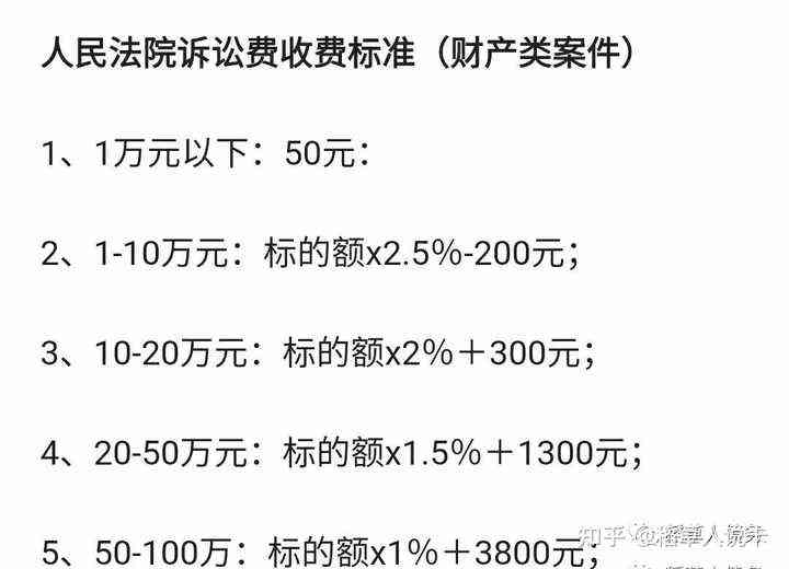 浦发信用卡逾期诉讼费用分析：请律师要多少钱？