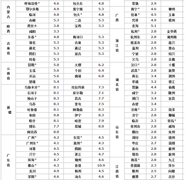 曲阳醉春秋普洱茶价格表查询，一仓多少钱？