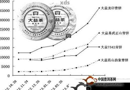 一万多一斤普洱茶值得购买吗？价格与品质的关系分析