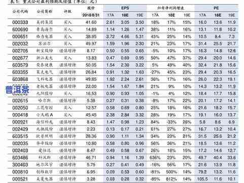 大益普洱茶2013价格查询表最新大全：7542年的价格全解析