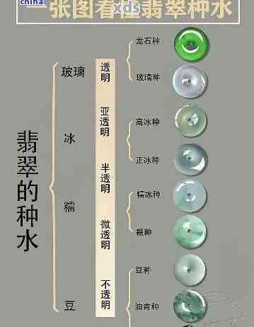 翡翠冰沙：口感、成分及制作工艺的全面解析