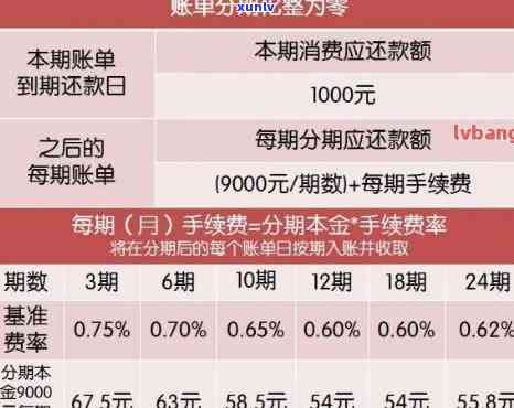 最后还款日晚上还款：算逾期还是免责？如何正确计算？