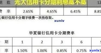 光大信用卡逾期还款可能导致受损，是否会被列入黑名单？