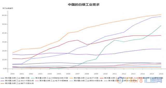 黑青玉市场价值分析：影响因素与行业趋势