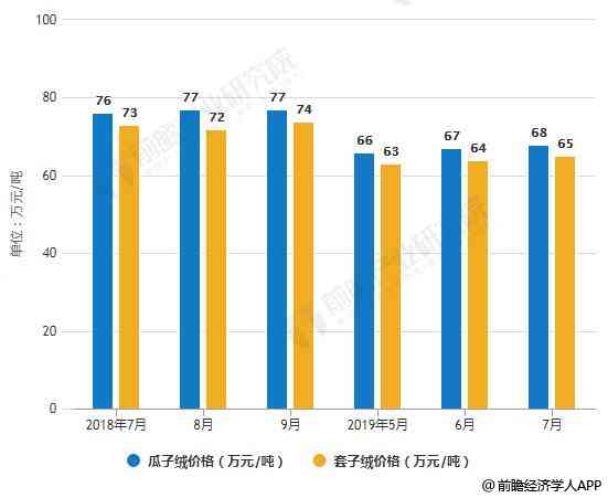 黑青玉市场价值分析：影响因素与行业趋势