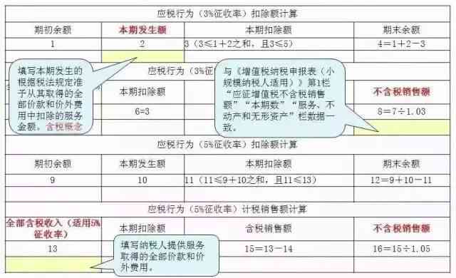 小规模纳税人增值税逾期申报解决方案：如何应对、补救及预防措全面解析