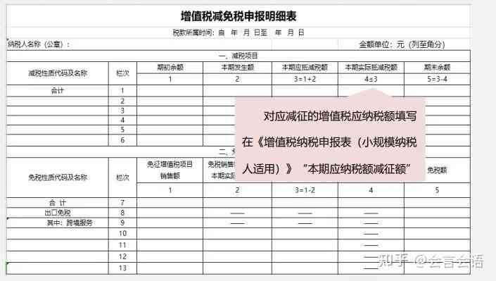 小规模纳税人增值税逾期申报解决方案：如何应对、补救及预防措全面解析