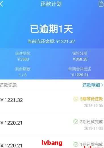 从网贷逾期7次到已还清：我的经验教训与还款心得分享