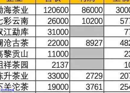 百花潭普洱茶价格及购买渠道全解析：了解品质、口感和市场行情