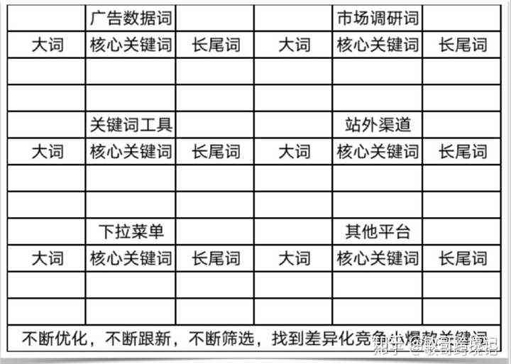 好的，请问您想要加入哪些关键词呢？