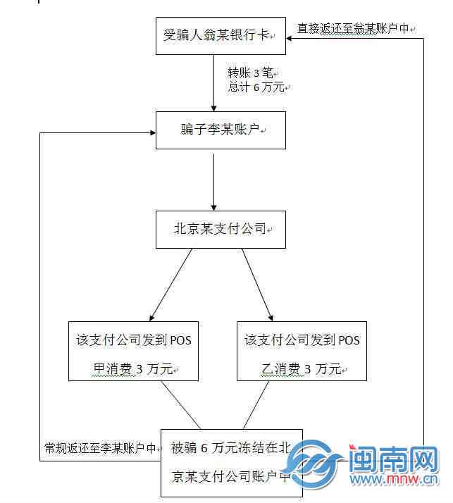 '建行信用卡转第三方还款安全性及操作流程'