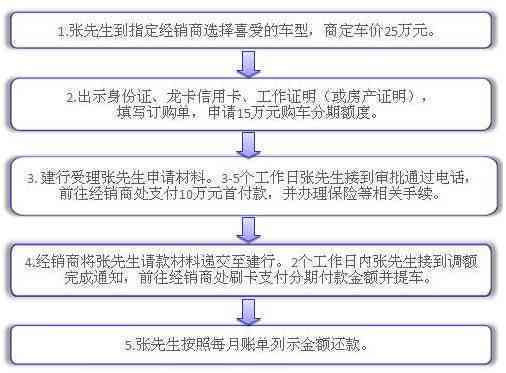 建行信用卡转出现金利息、分期还款及手续费问题