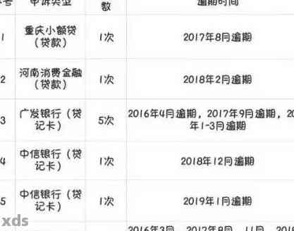 有过逾期信用卡，信用记录不佳，申请新卡能否办理？