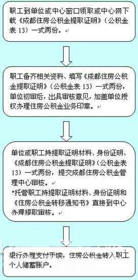 2022年信用卡逾期流程：如何处理，最新标准及政策解析