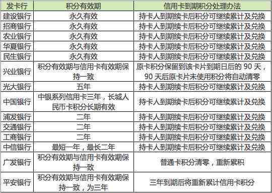 2017年浦发信用卡逾期：案例、金额、政策与新法规解析