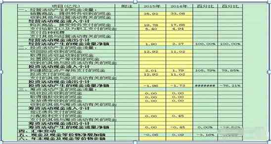 钱小乐借款：预期到账时间与实际到账时间的对比分析