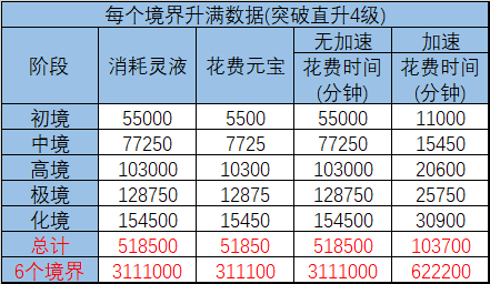 钱小乐借款：预期到账时间与实际到账时间的对比分析