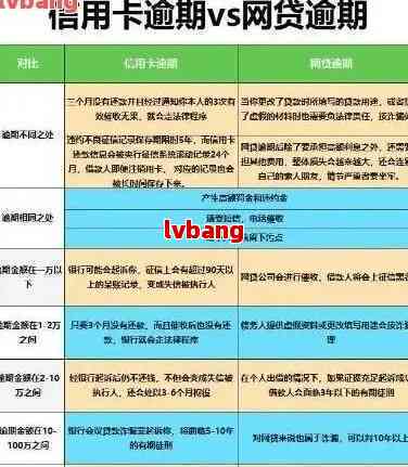 信用卡使用攻略：如何成功上岸，避免逾期和债务陷阱