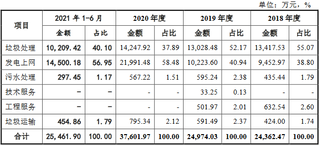 负债较高，没有逾期，如何能贷下款来？