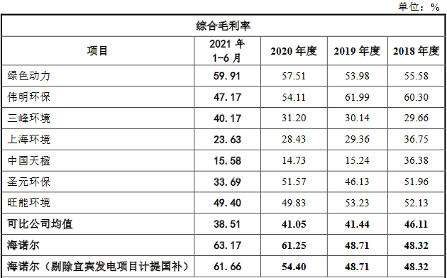 负债较高，没有逾期，如何能贷下款来？