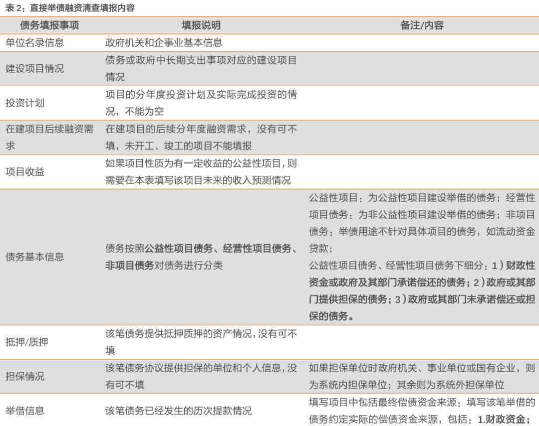 新'财务健状况良好，无逾期债务的负债者如何优化债务管理策略'