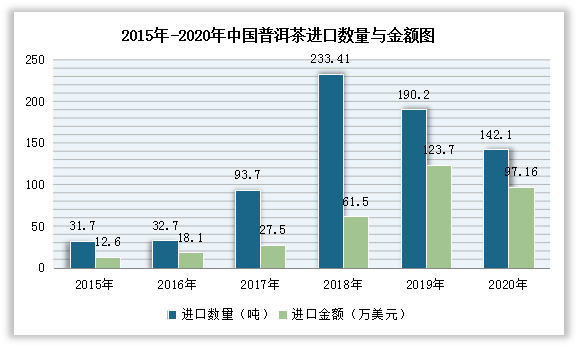 普洱茶未来几年市场前景及发展趋势分析