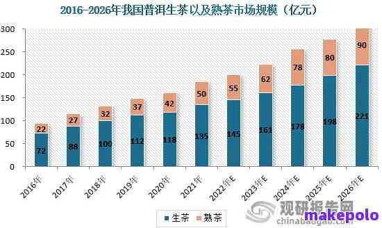 普洱茶市场前景展望：未来趋势分析与行业挑战