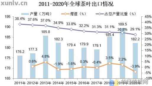 普洱茶市场前景展望：未来趋势分析与行业挑战