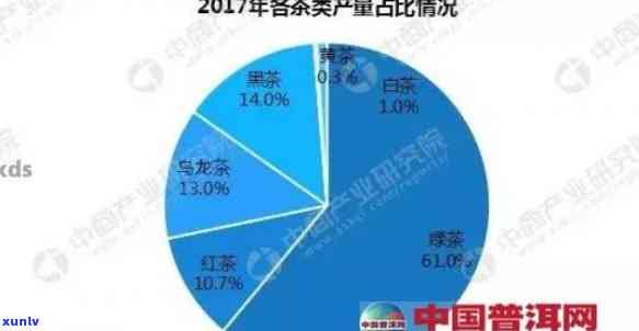 普洱茶市场前景展望：未来趋势分析与行业挑战