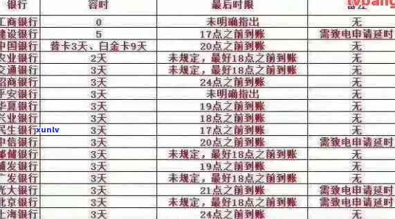 4万信用卡分期60个月还款计划及利息计算解析，让你全面了解还款详情