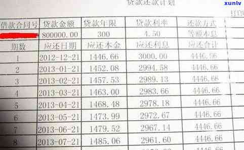 4万信用卡分期36个月：每月还款金额、总利息与总额解析