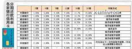 4万信用卡额度分36期还款计划分析：每期应还金额及利息计算