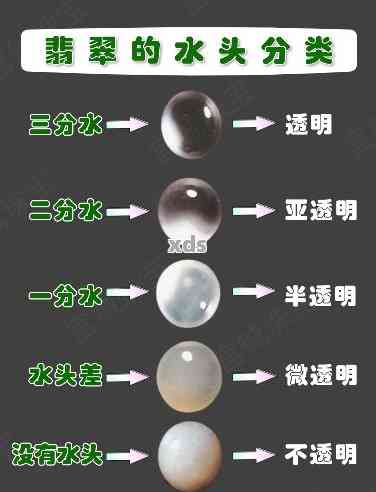 全面了解翡翠的水头：从定义、分类到鉴别方法，让你轻松成为行家