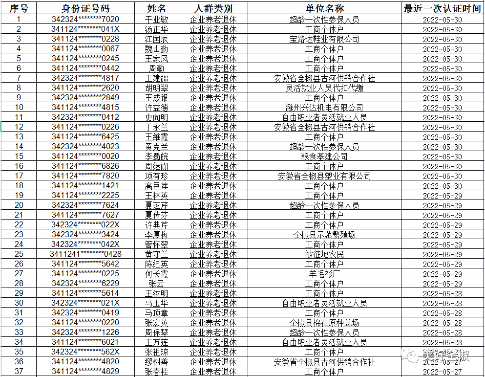 贷款和信用卡逾期影响退休吗