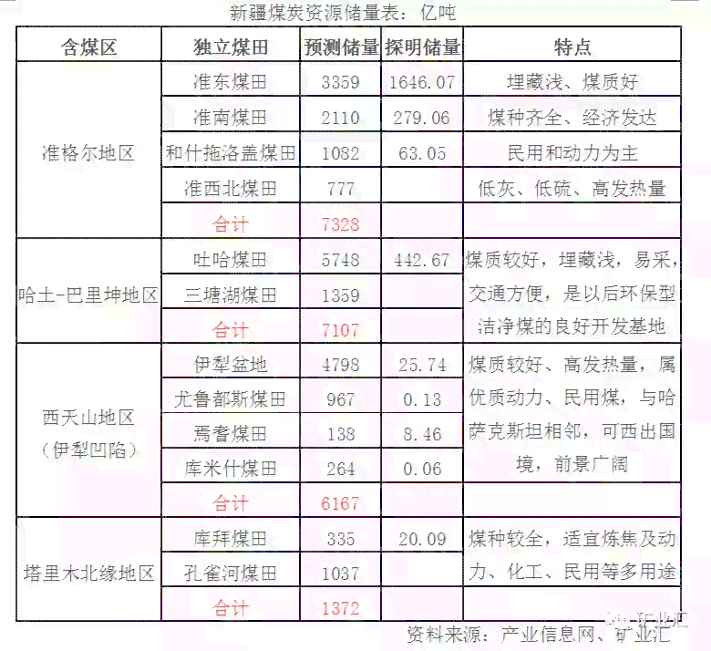 新疆塔城的稀有矿产资源及其开发利用