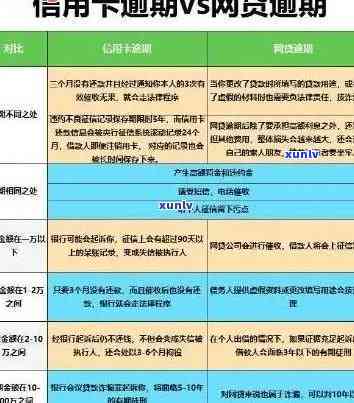 信用卡审批过程中，如何避免逾期记录影响？查看逾期时间及相关解决方法