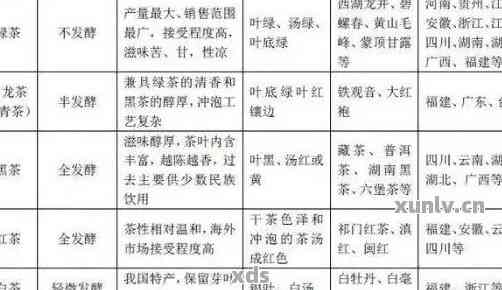 探索版纳产区普洱茶：品种、产地、制作工艺与品鉴技巧的全面指南