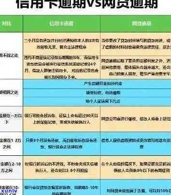 五年内信用卡逾期六次：处理方法与影响分析