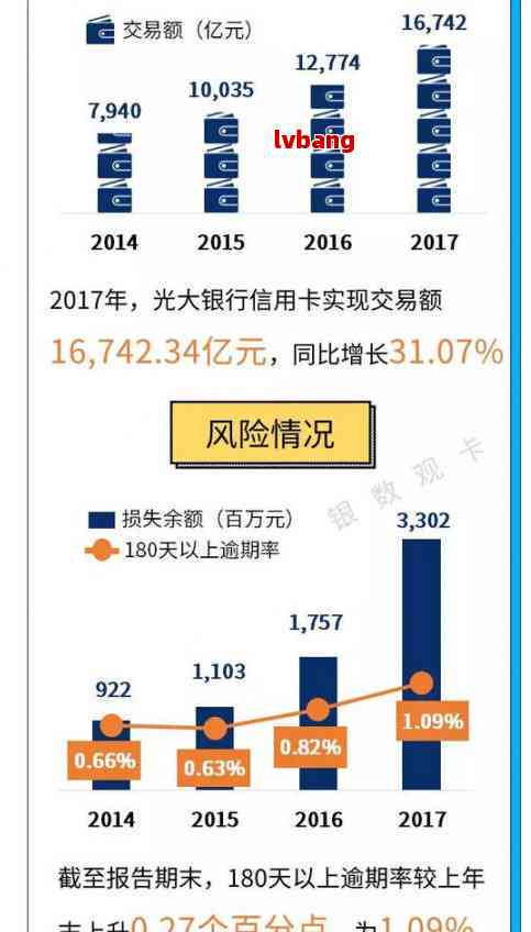 光大信用卡逾期申请个性化分期还款怎么办如何办理？