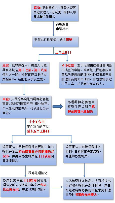 新疆挖掘和田玉的必要手续及流程解析