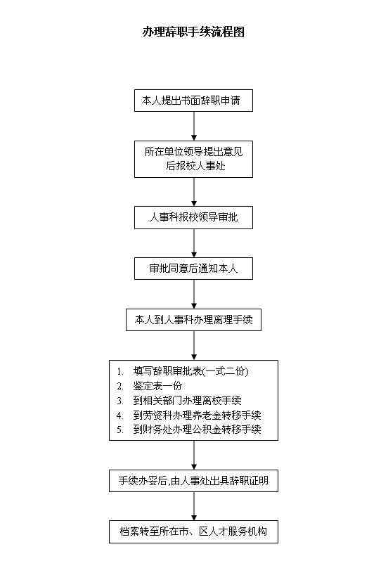 新疆挖掘和田玉的必要手续及流程解析