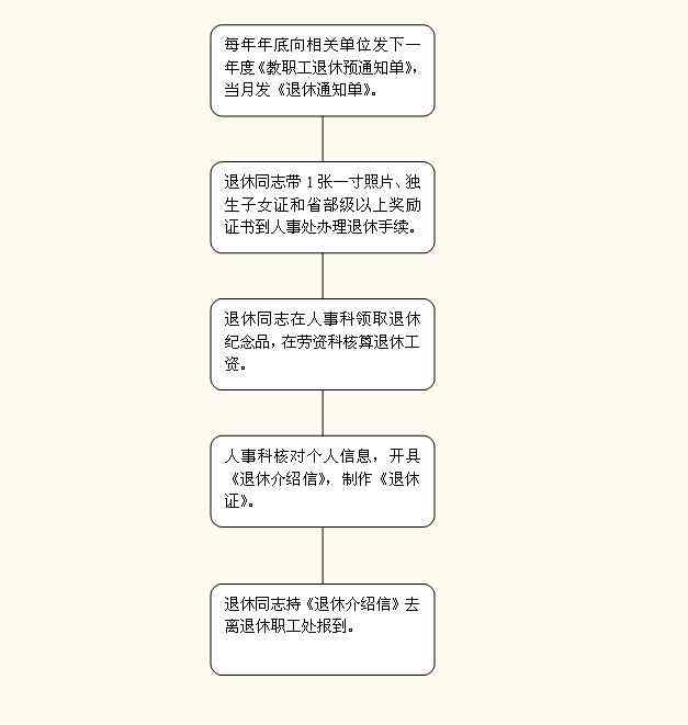 新疆挖掘和田玉的必要手续及流程解析