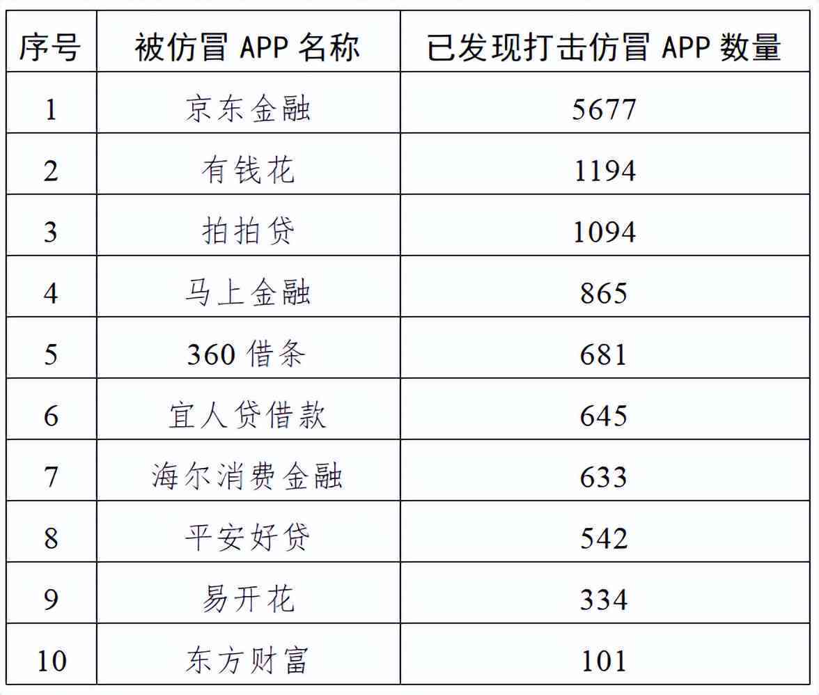 京东借条提前还款显示扣款不成功