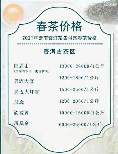 '云南普洱茶饼2001年价格表大全：2007年云南普洱茶饼价格'