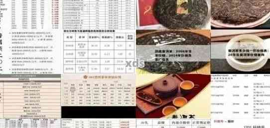 '云南普洱茶饼2001年价格表大全：2007年云南普洱茶饼价格'