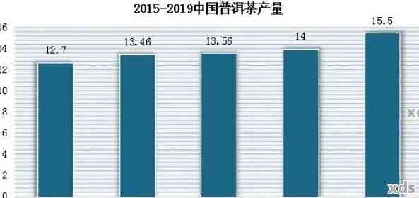 2001年普洱茶饼价格走势分析：影响因素、市场现状及未来趋势