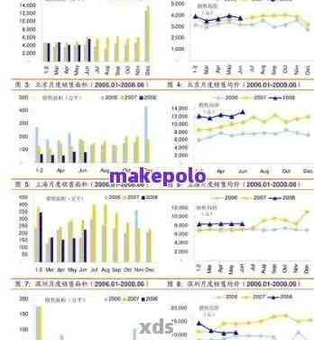 2001年普洱茶饼价格走势分析：影响因素、市场现状及未来趋势