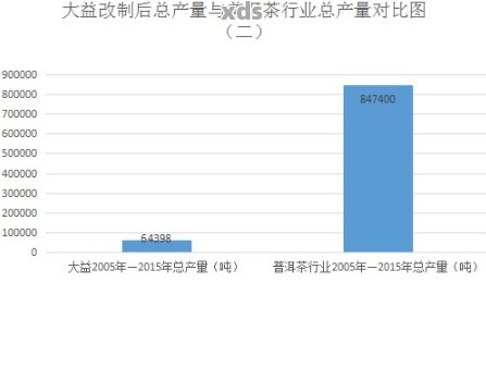 2001年普洱茶饼价格走势分析：影响因素、市场现状及未来趋势