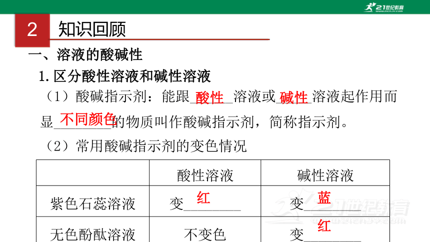 和田玉的化学性质：碱对其有何影响？