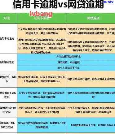 信用卡逾期还款利息计算方法及如何避免高额利息